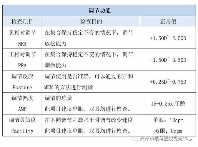 北美视光师收入（美国视光医生od回国就业）-图2