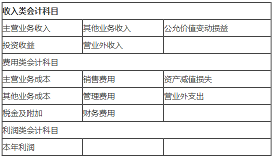 收入类会计考题（会计收入知识点）-图1