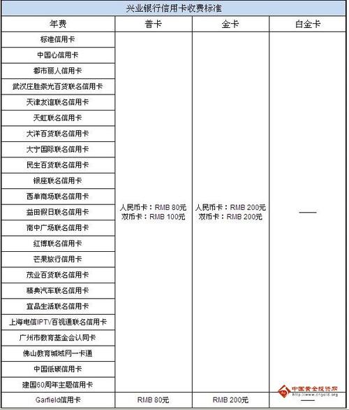 南京兴业银行收入（南京兴业银行怎么样）-图3