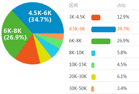 深圳外贸业务月收入（深圳外贸业务月收入怎么样）-图2