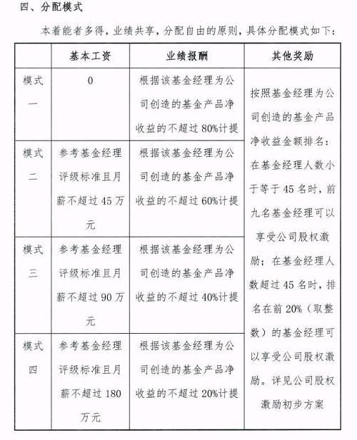 私募基金经理收入构成（私募基金基金经理年薪是多少）-图1