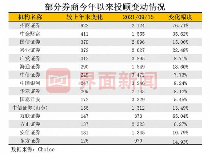 私募基金经理收入构成（私募基金基金经理年薪是多少）-图2