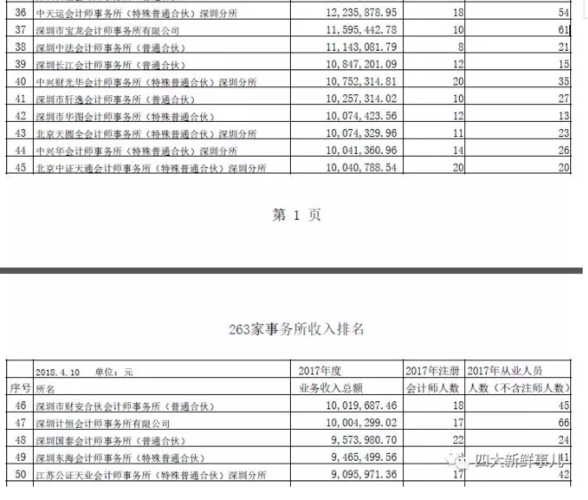 深圳会计收入（深圳会计收入高吗）-图2