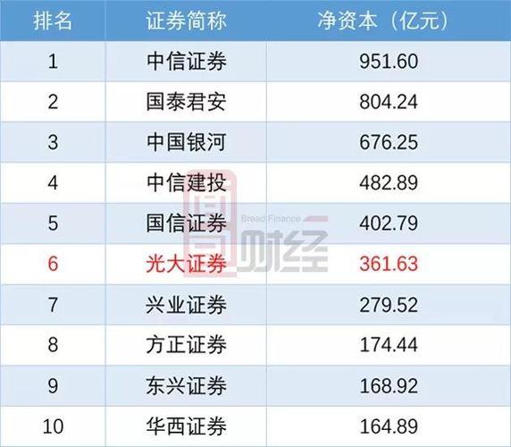 2017券商收入光大（光大证券2020年净利润）-图2