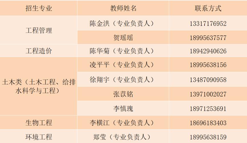 首义学院教师收入（首义学院教师收入高吗）-图2