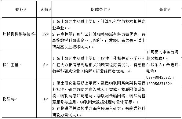 首义学院教师收入（首义学院教师收入高吗）-图3