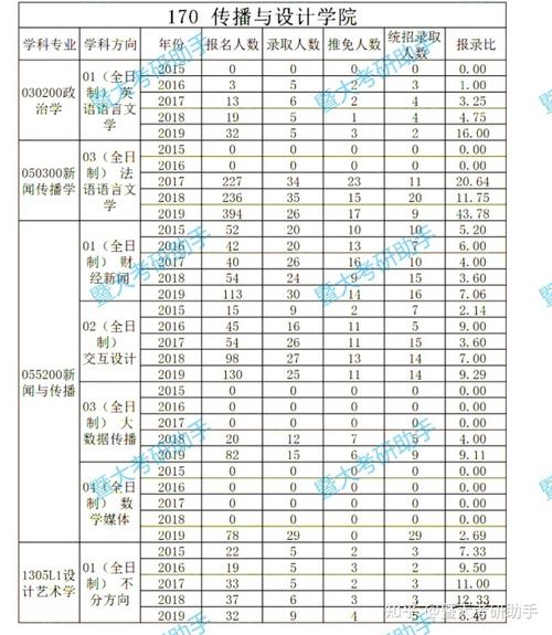 中山的教师收入（中山教师收入知乎）-图2