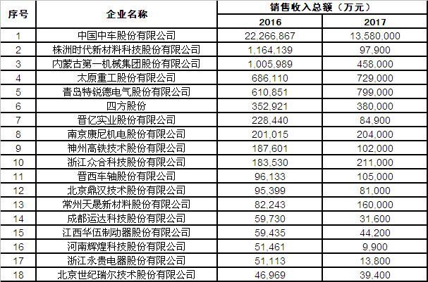 轨道公司的收入（轨道公司怎么样）-图1