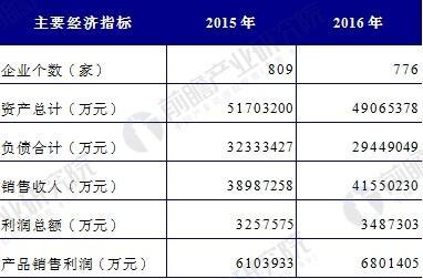 轨道公司的收入（轨道公司怎么样）-图3