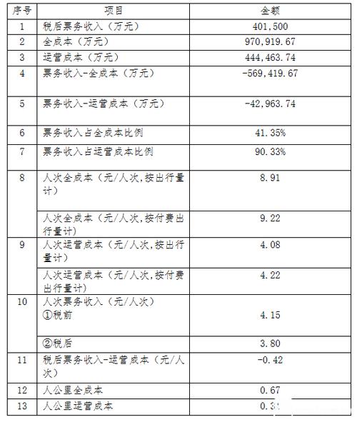 轨道公司的收入（轨道公司怎么样）-图2