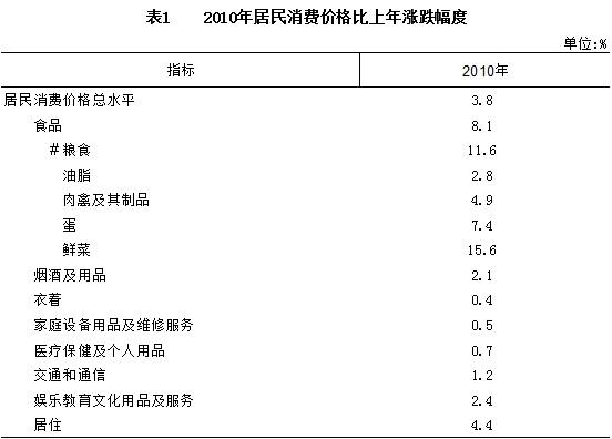 银川的收入如何（银川收入和消费水平）-图1