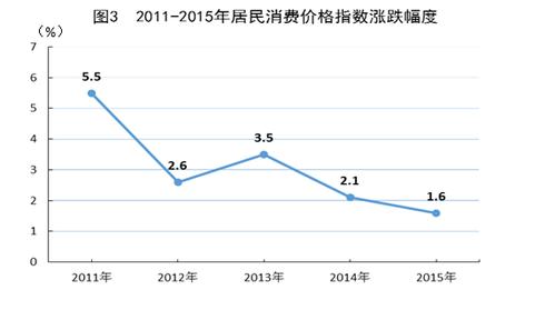 银川的收入如何（银川收入和消费水平）-图3