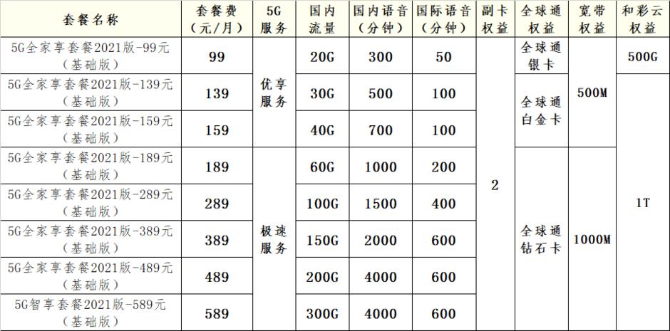 中国通服收入（中国通服收入高吗）-图1