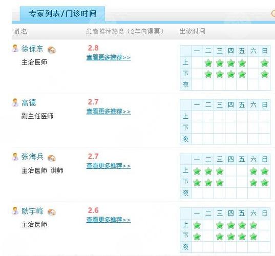 口腔主治医生收入（口腔主治医生收入怎么样）-图3