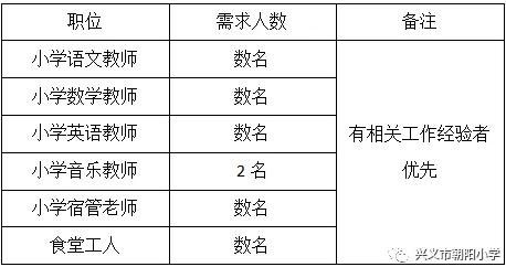 兴义教师收入情况（兴义教师收入情况表）-图3