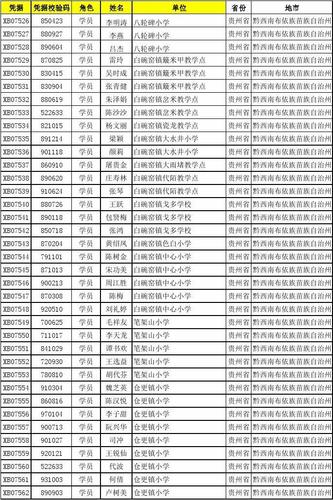 兴义教师收入情况（兴义教师收入情况表）-图1