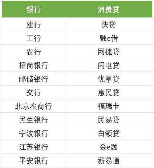 信贷员月收入（信贷员月收入多少）-图2