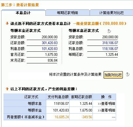 信贷员月收入（信贷员月收入多少）-图1