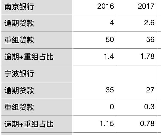 信贷员月收入（信贷员月收入多少）-图3