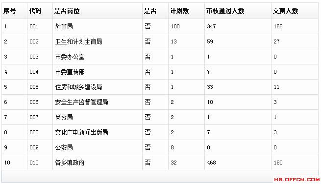 辛集2016财政收入（辛集2020年财政收入）-图3