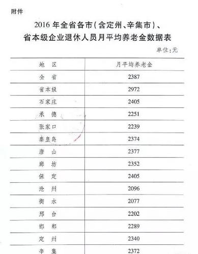 辛集2016财政收入（辛集2020年财政收入）-图2