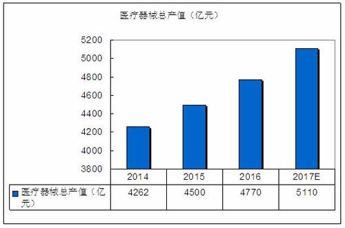 医疗器械收入（医疗器械收入分析）-图2