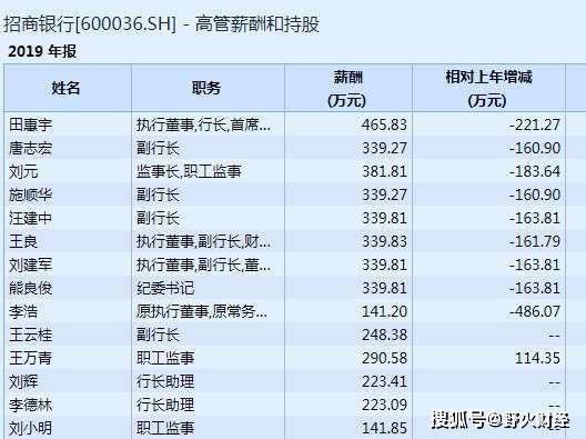 招行总收入收入（招行工资收入）-图3