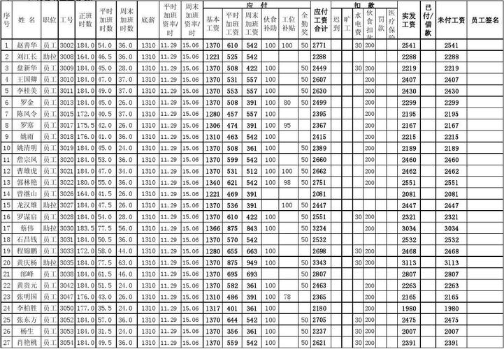 广东东莞医生收入（东莞医生年薪）-图1