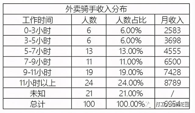 北京打工收入（北京打工挣多少钱）-图1