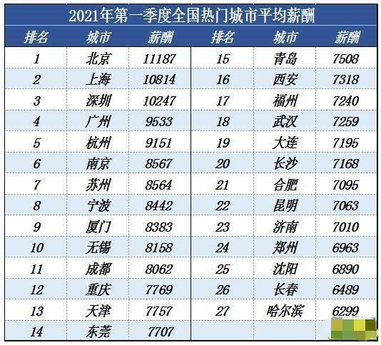 北京打工收入（北京打工挣多少钱）-图2