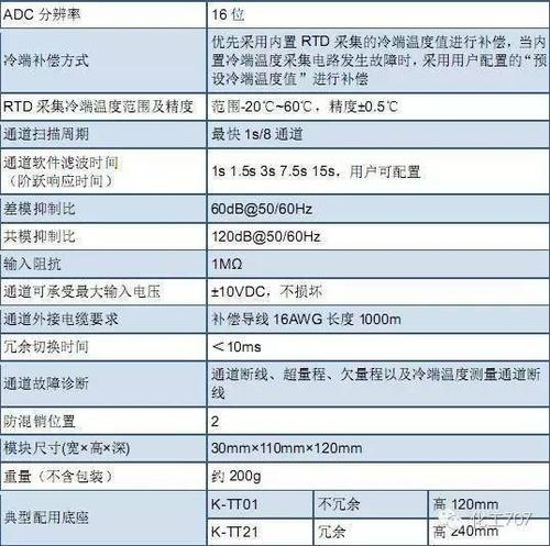 dcs收入的简单介绍-图1