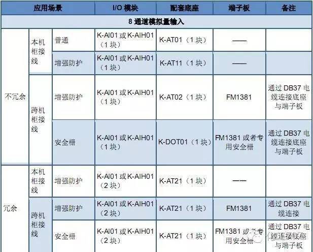 dcs收入的简单介绍-图2