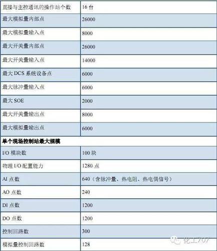 dcs收入的简单介绍-图3