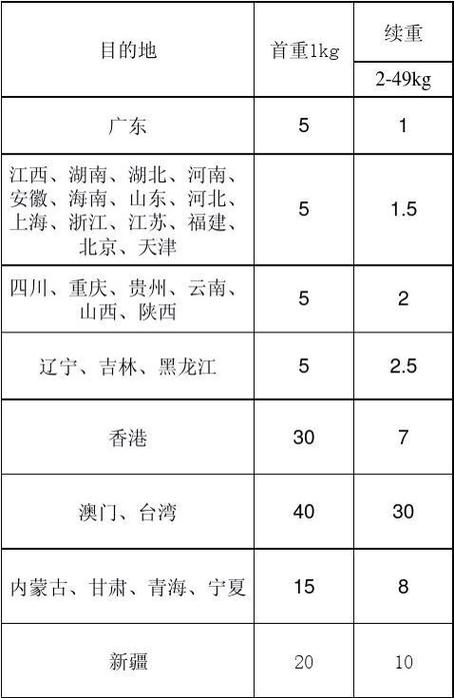 运费收入入劳务收入吗（运费收入属于什么收入）-图1