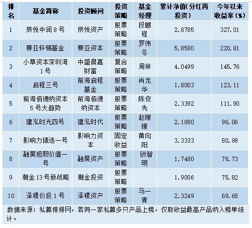 私募基金月收入（私募基金公司的收入主要包括）-图3