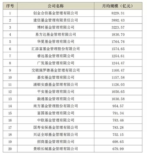 私募基金月收入（私募基金公司的收入主要包括）-图2