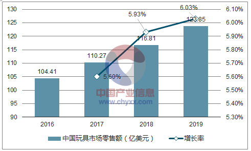 玩具公司收入（玩具公司收入分析）-图3