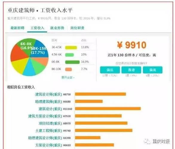 重庆本科医生收入（重庆医生工资多少钱一个月）-图2