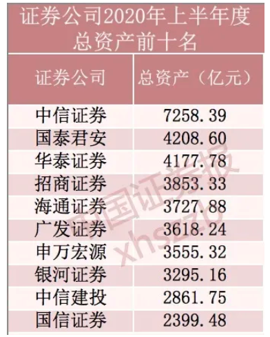 中信建投证券收入（中信建投证券2019营业收入）-图3