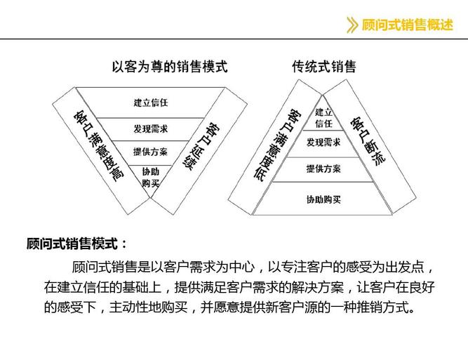 企业营销顾问的收入（营销顾问需要什么条件）-图1