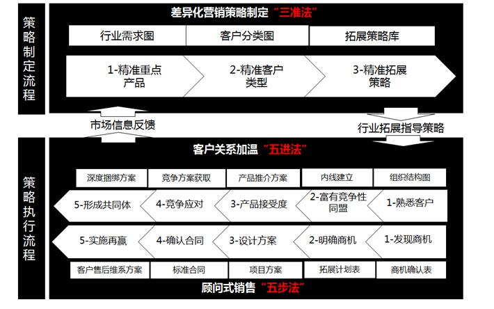 企业营销顾问的收入（营销顾问需要什么条件）-图2