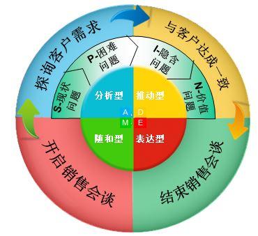 企业营销顾问的收入（营销顾问需要什么条件）-图3