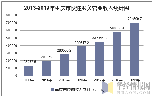 重庆快递收件员收入（重庆快递收件员收入多少）-图2