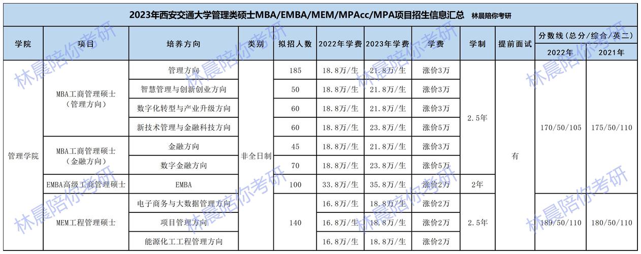 西安交大教授收入（西交教授工资）-图1