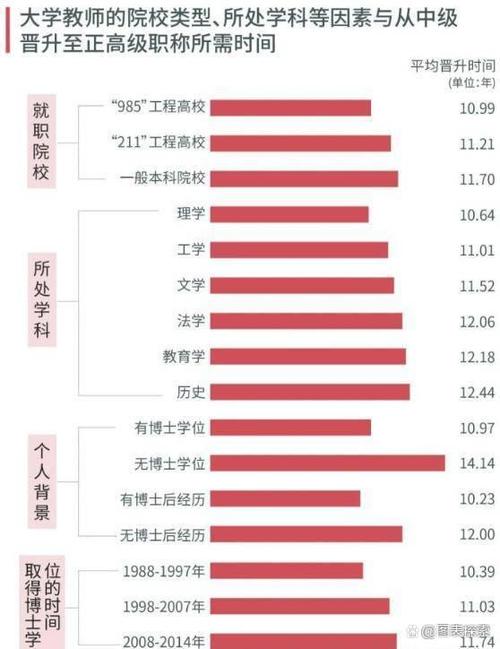 西安交大教授收入（西交教授工资）-图2