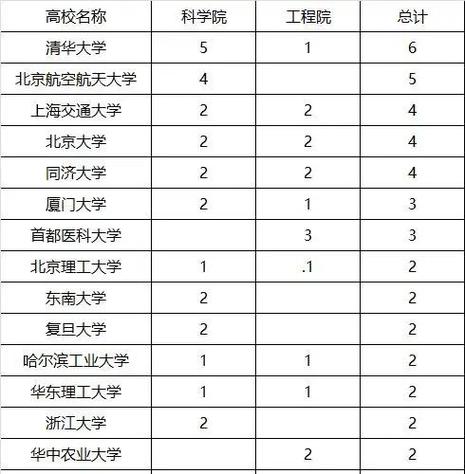 西安交大教授收入（西交教授工资）-图3