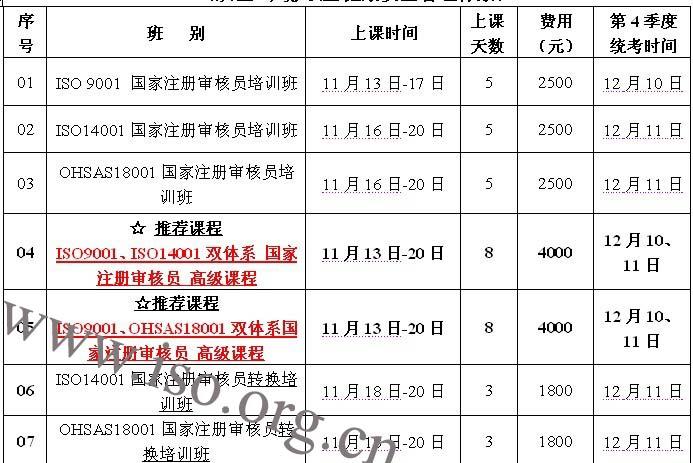 14000审核员收入（审核员 收入）-图2