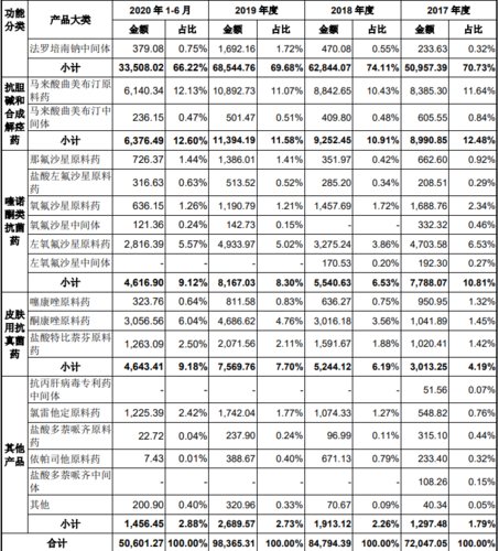 主營業務收入（主营业务收入会计分录）-图1