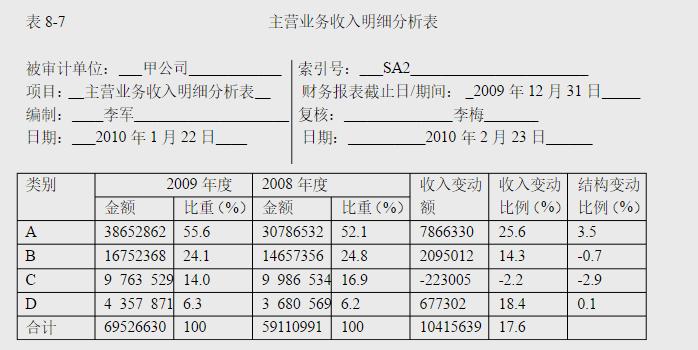 主營業務收入（主营业务收入会计分录）-图3