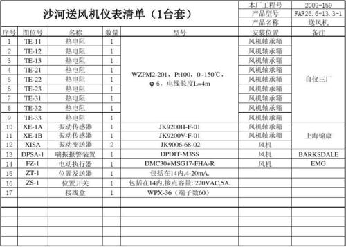 仪表fae收入（仪表费用）-图3